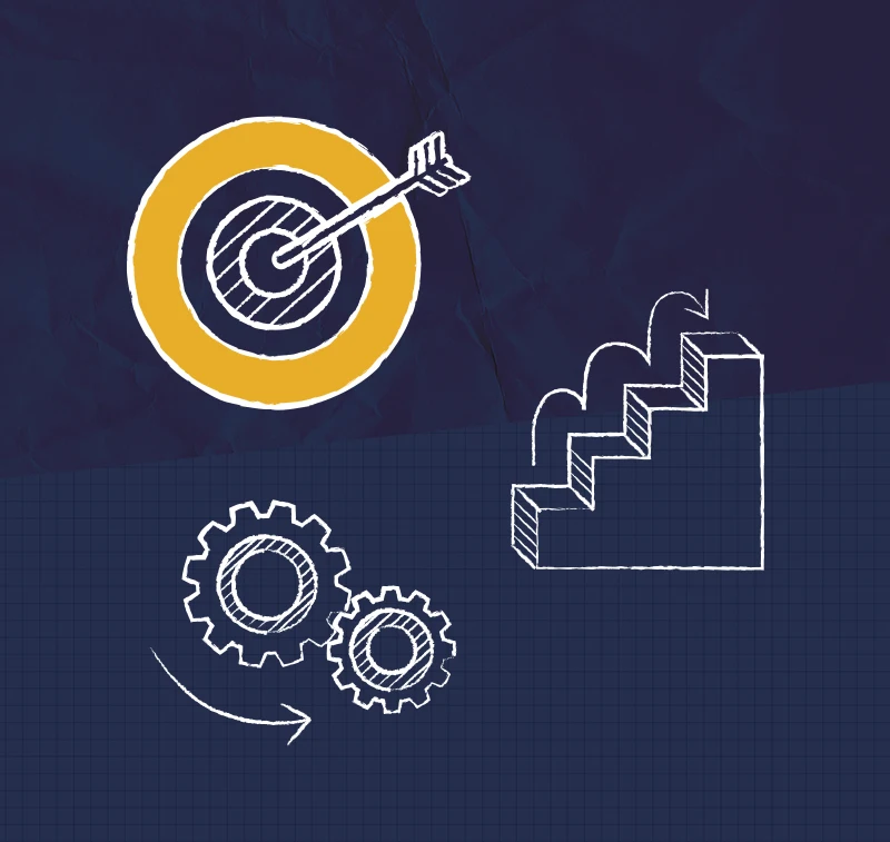 Pilares MBA: Organización
